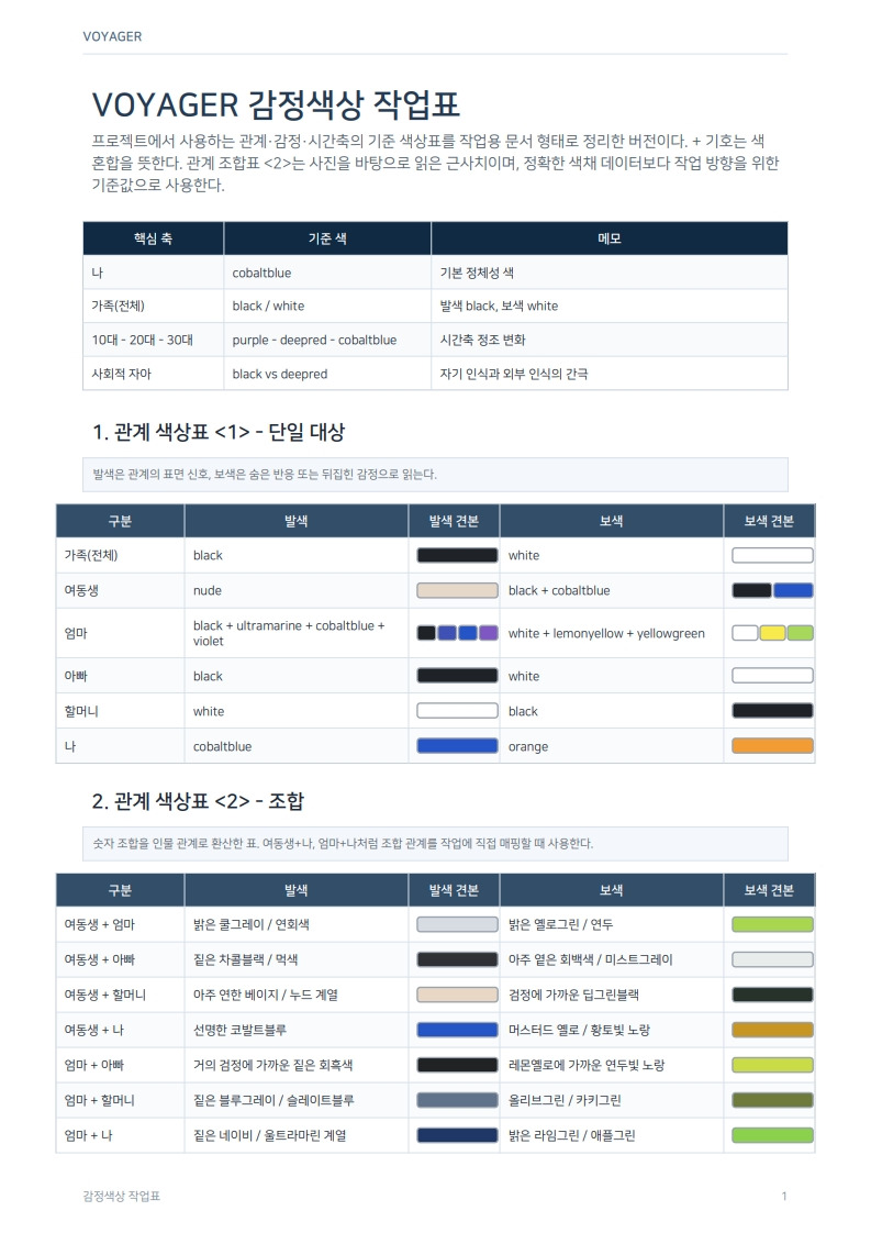 VOYAGER_감정색상_작업표_1.jpg