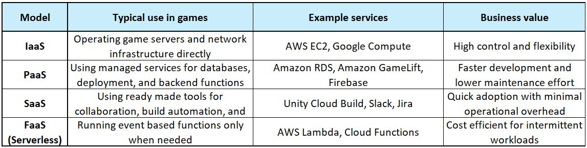 Cloud example_EN.jpg