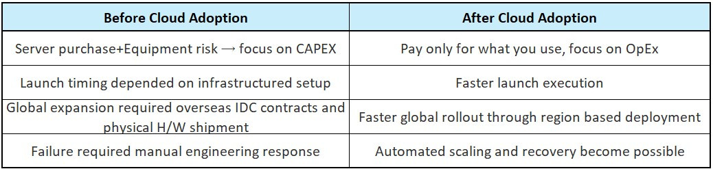 Cloud adoption_EN.jpg