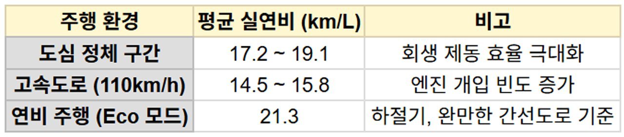오너평가-주유소-가본-지가-언제더라-4.jpg