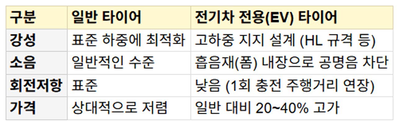 연료비-아껴서-타이어값-낸다-전기차-3.jpg