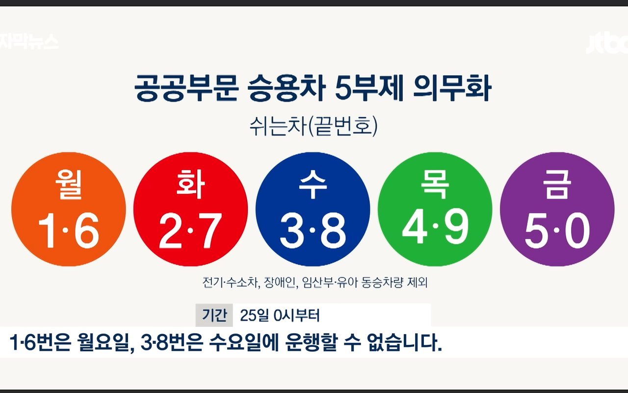 차량-5부제-시행-번호판-끝자리별-2.jpg