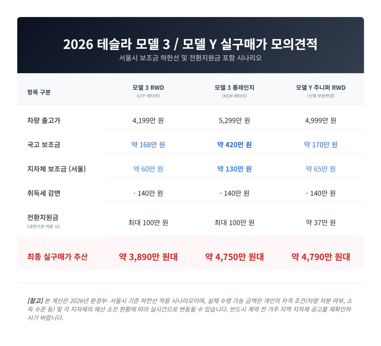3천만-원대-테슬라-2026-모델-4.jpg
