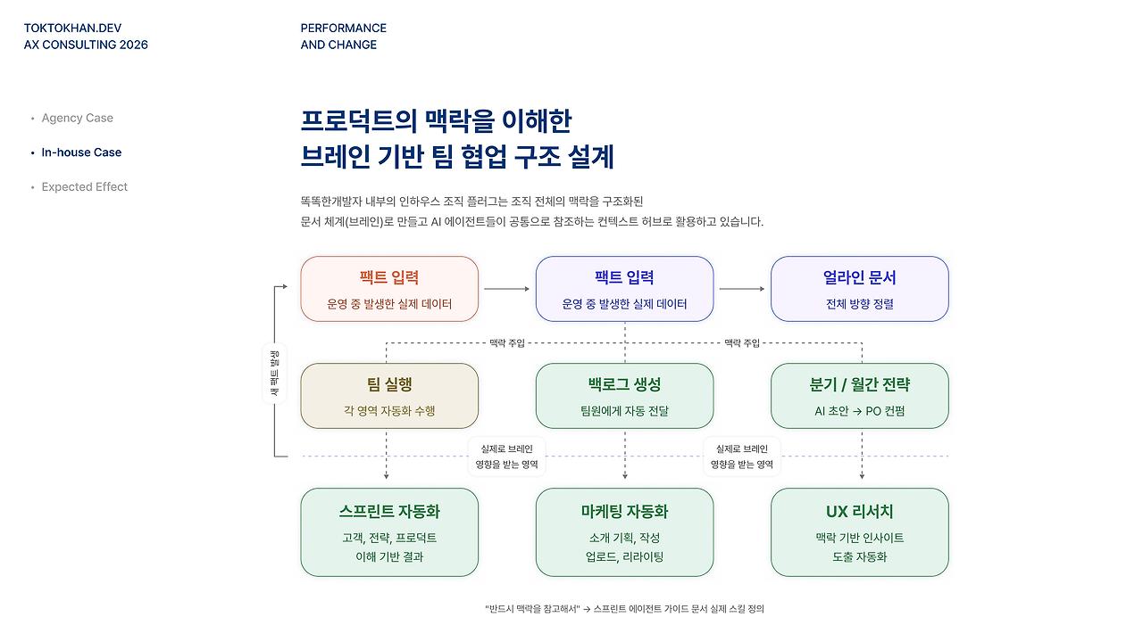 [똑똑한개발자] 2026 AX 소개서-이미지-16.jpg