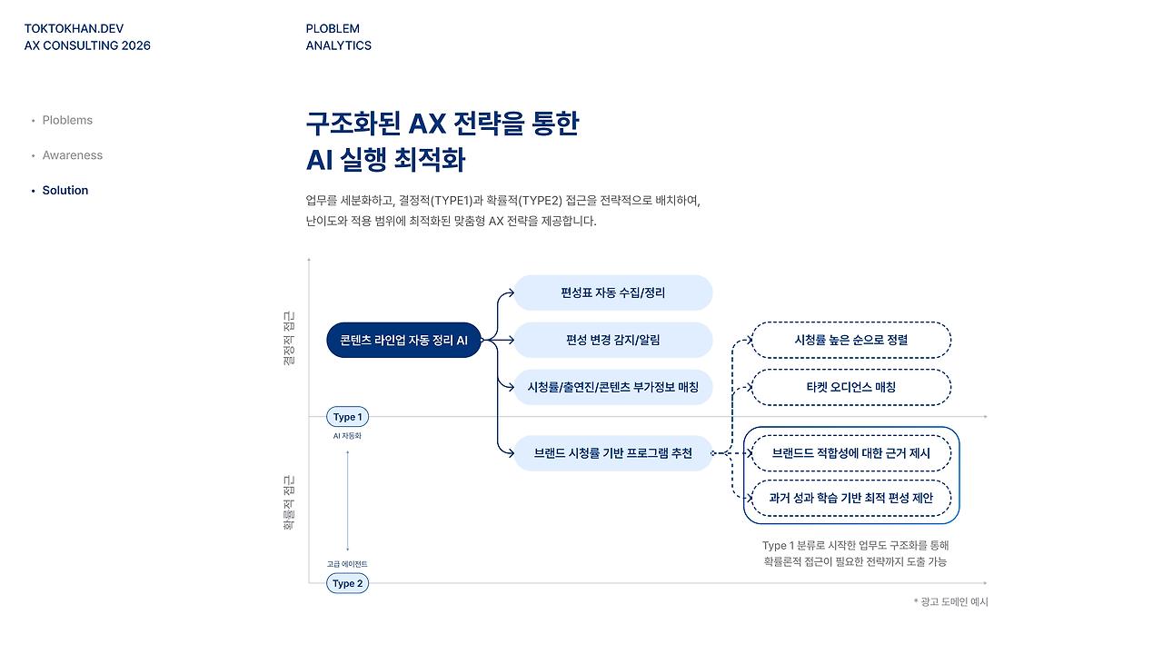 [똑똑한개발자] 2026 AX 소개서-이미지-6.jpg