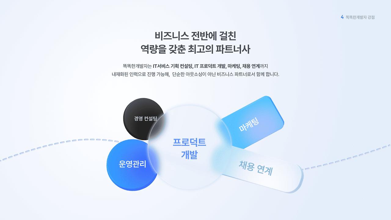 [똑똑한개발자] 2026 회사소개서-이미지-8.jpg