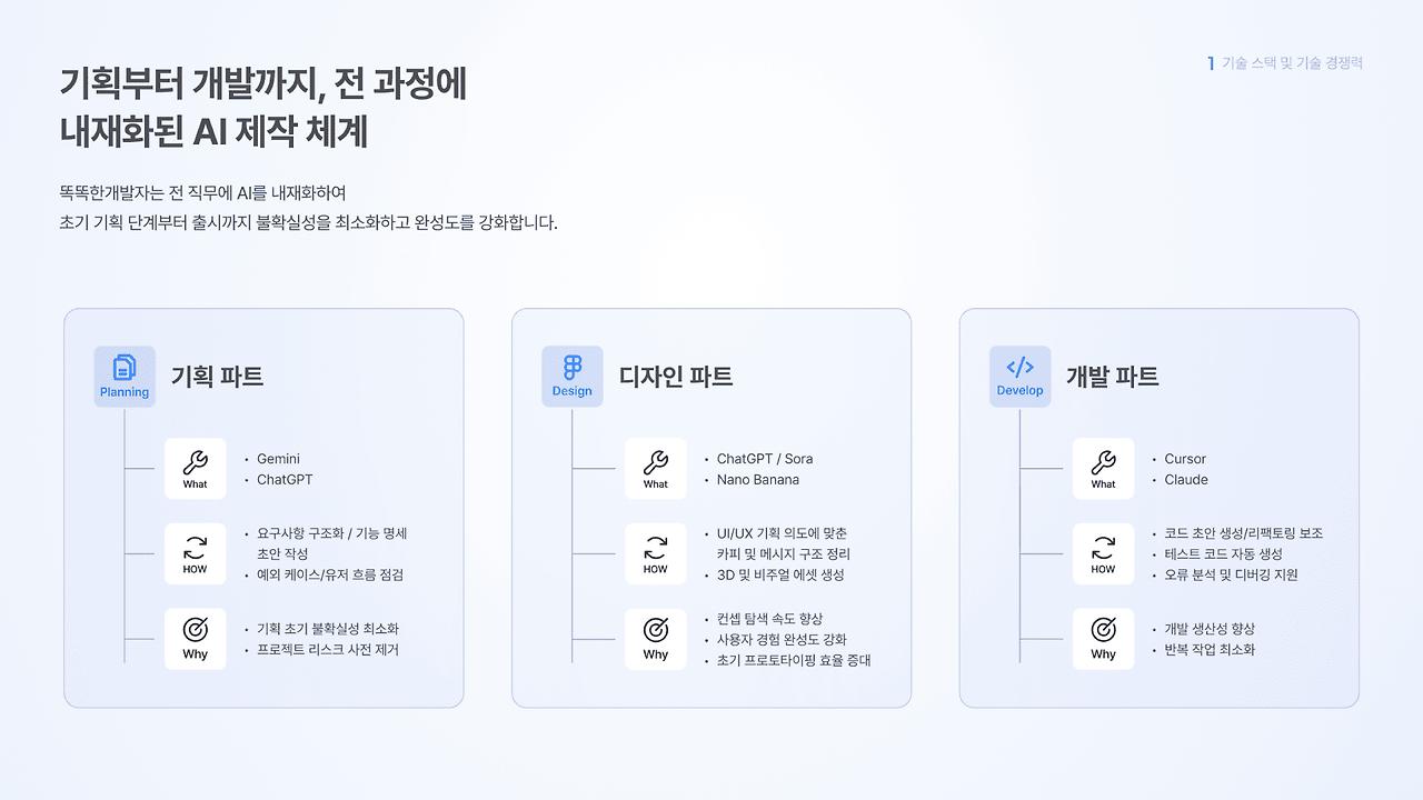 [똑똑한개발자] 2026 회사소개서-이미지-20.jpg