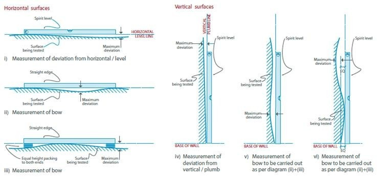 허용오차 측정방법.jpg