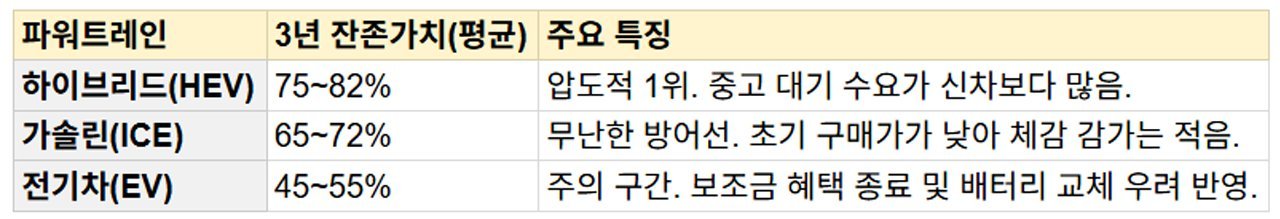 살-땐-5천-팔-땐-2천-내-차-값-2.jpg