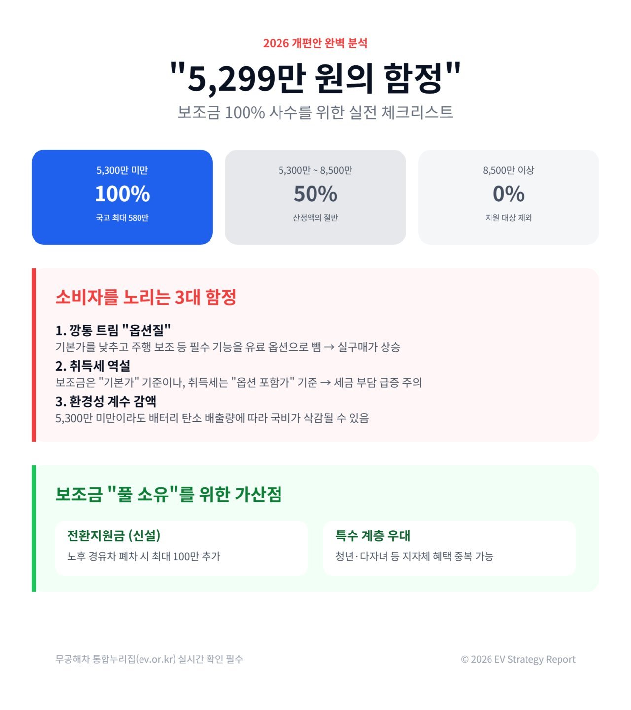 5299만-원의-함정-전기차-보조금-2.jpg