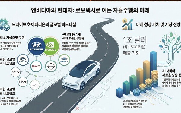 레벨4-로보택시까지-간다-현대차기아-3.jpg