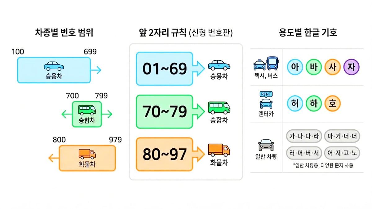 korean-car-license-plate-numbers-color-guide2.jpg