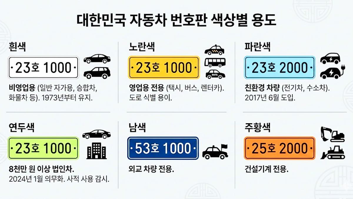 korean-car-license-plate-numbers-color-guide3.jpg