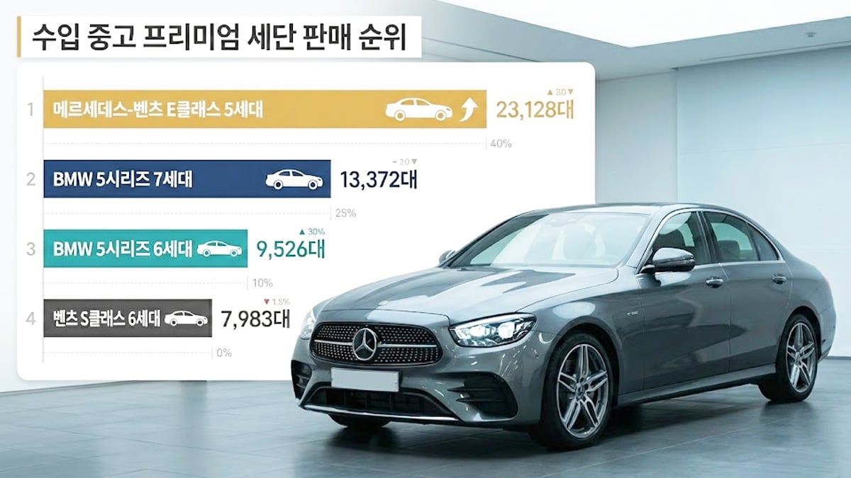 2025-korea-used-car-market-ranking3.jpg