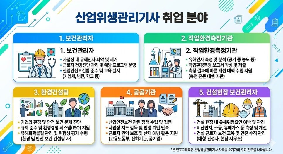 산업위생관리기사_취업처.jpg