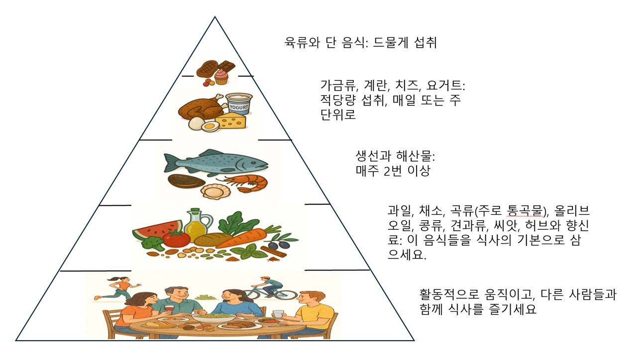 지중해식.jpg