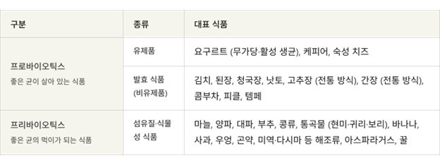 유산균.jpg