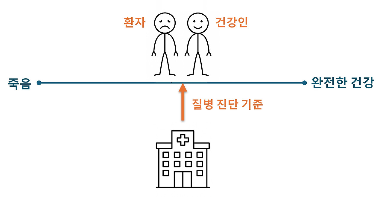 건강인 환자비교.jpg