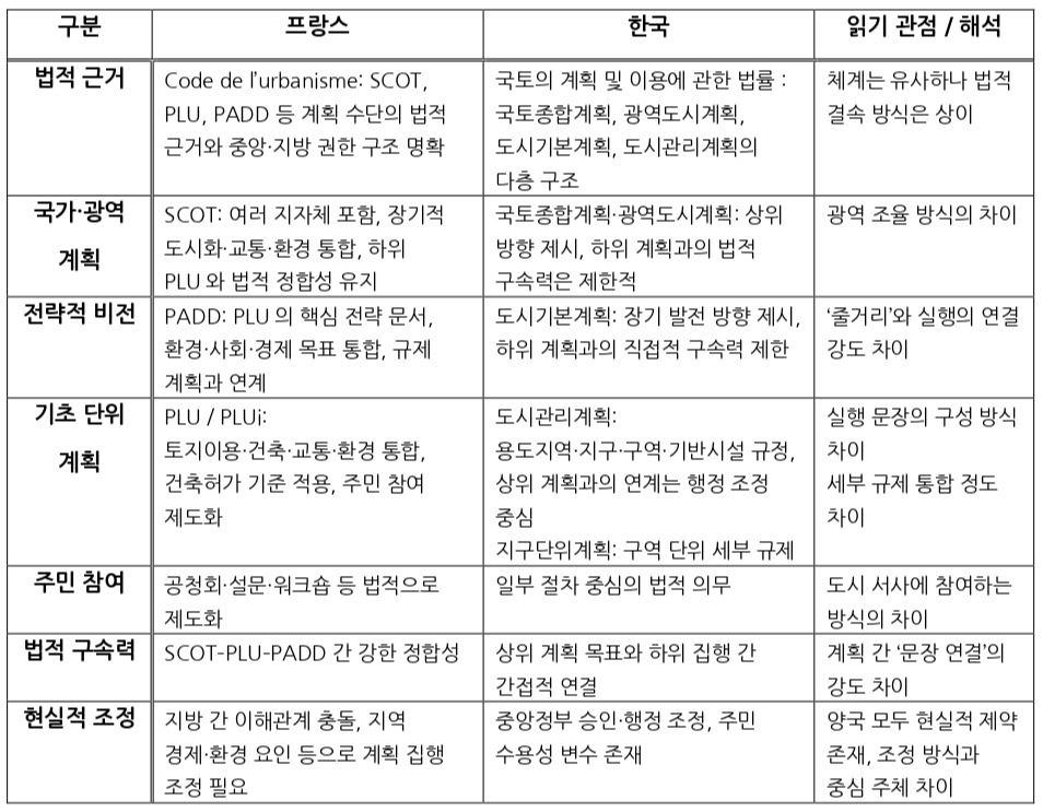 ARCHI 프랑스 도시 읽기.docx-64_page-0001.jpg