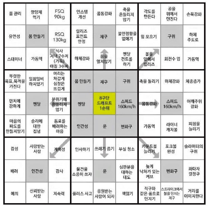 오타니 만다라트 번역.jpg