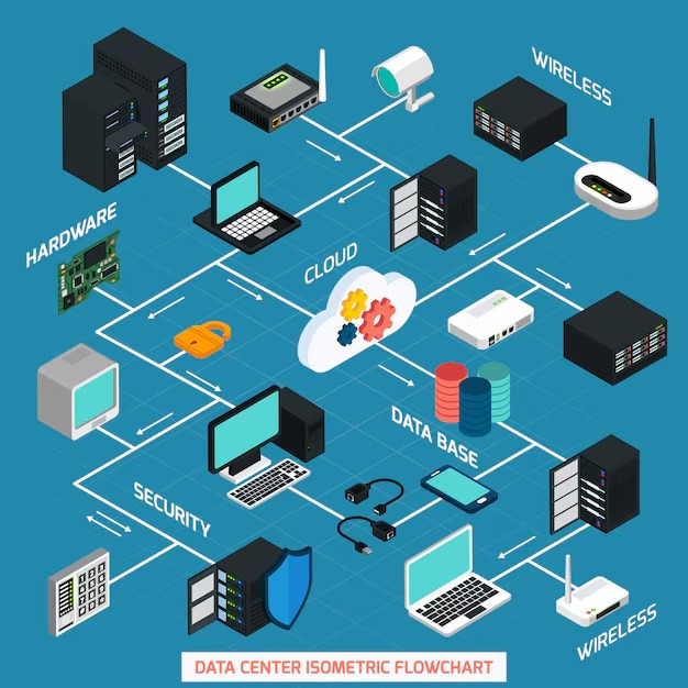 imgi_890_data-center-isometric-flowchart_1284-17130.jpg