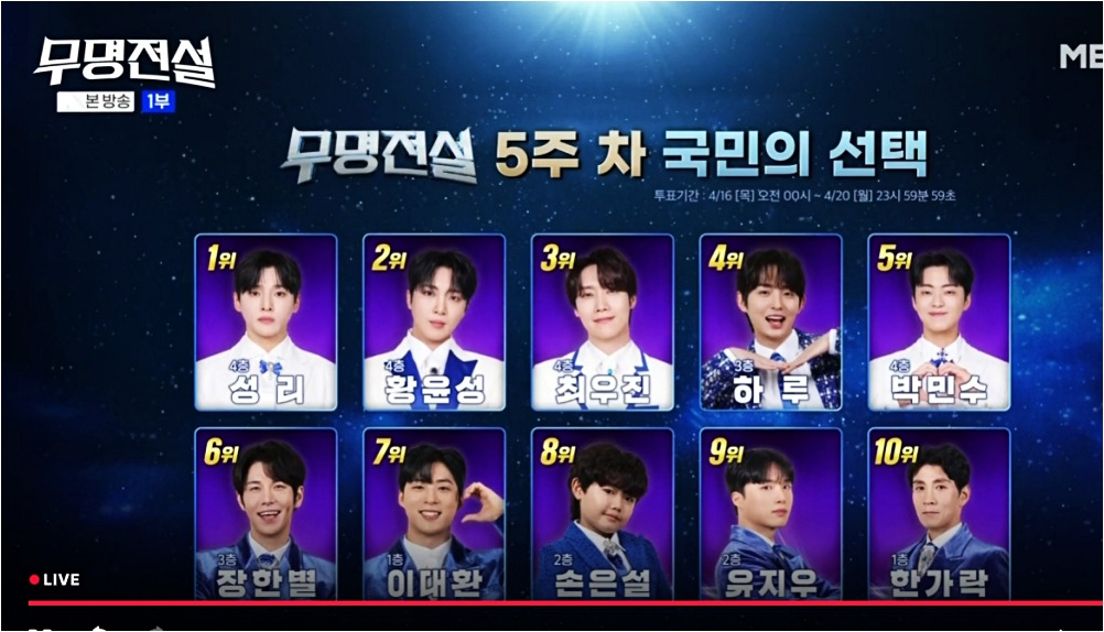 4월 22일 무명전설 투표결과 TOP 10, 인기순위 10명 명단 (5주차 대국민 투표순위 안내) (1).jpg