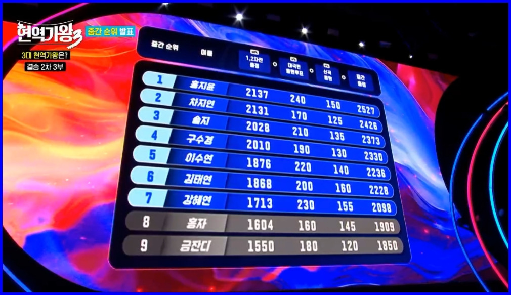 _3월 10일 현역가왕3 결승전 (65).jpg