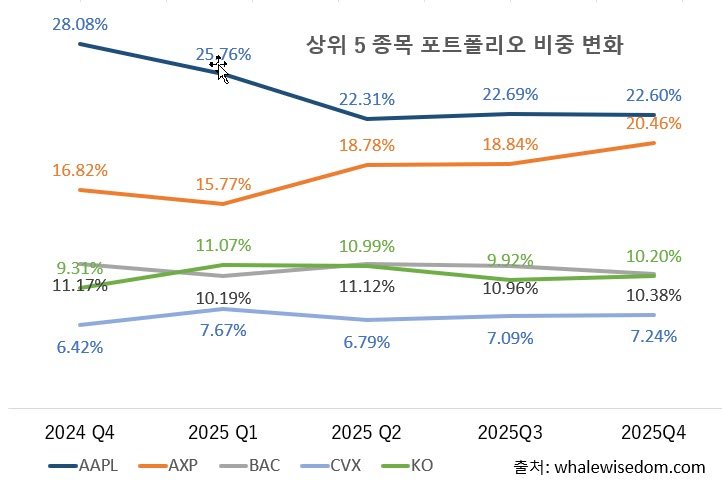 5대종목 비중.jpg