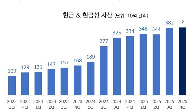 현금성자산 추정.jpg