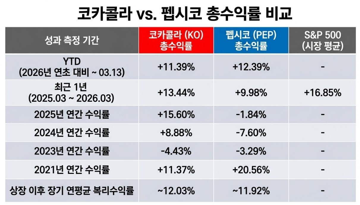 총수익률 비교.jpg