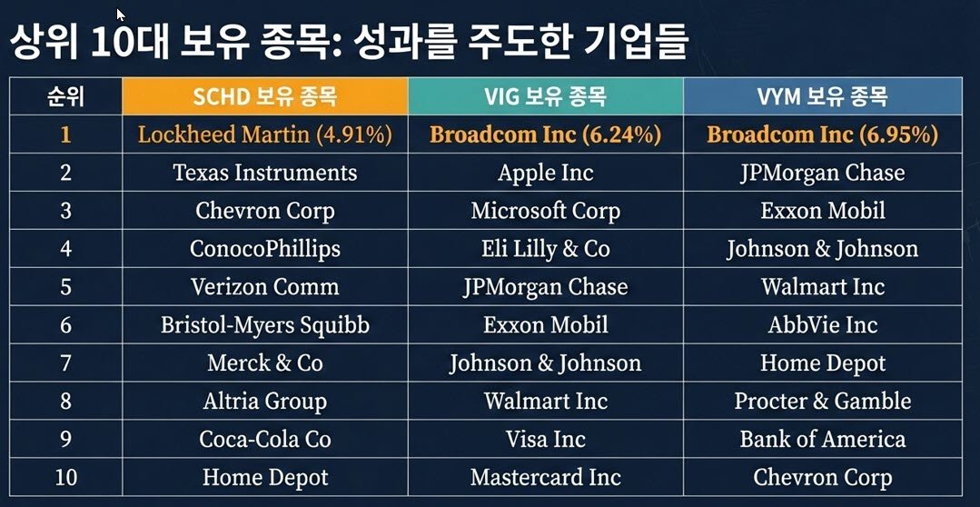 상위10대 종목.jpg