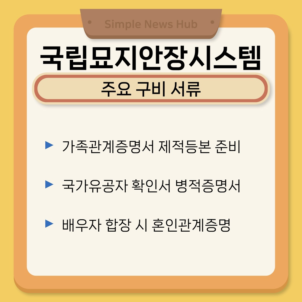 02. 주요 구비 서류.jpg
