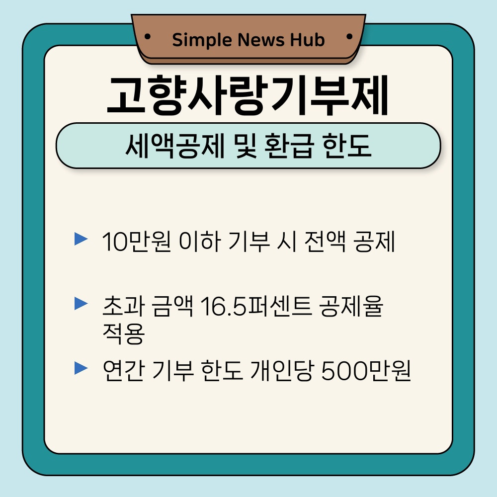 01. 세액공제 및 환급 한도.jpg