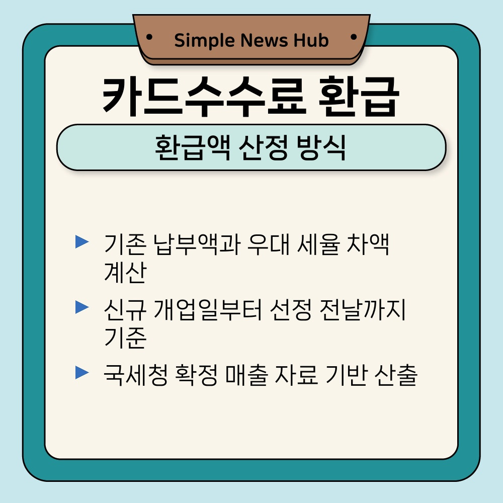 02. 환급액 산정 방식.jpg