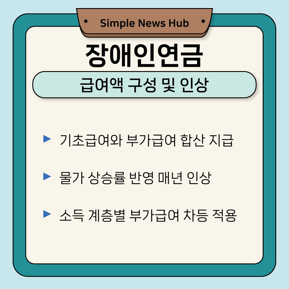 02. 급여액 구성 및 인상.jpg