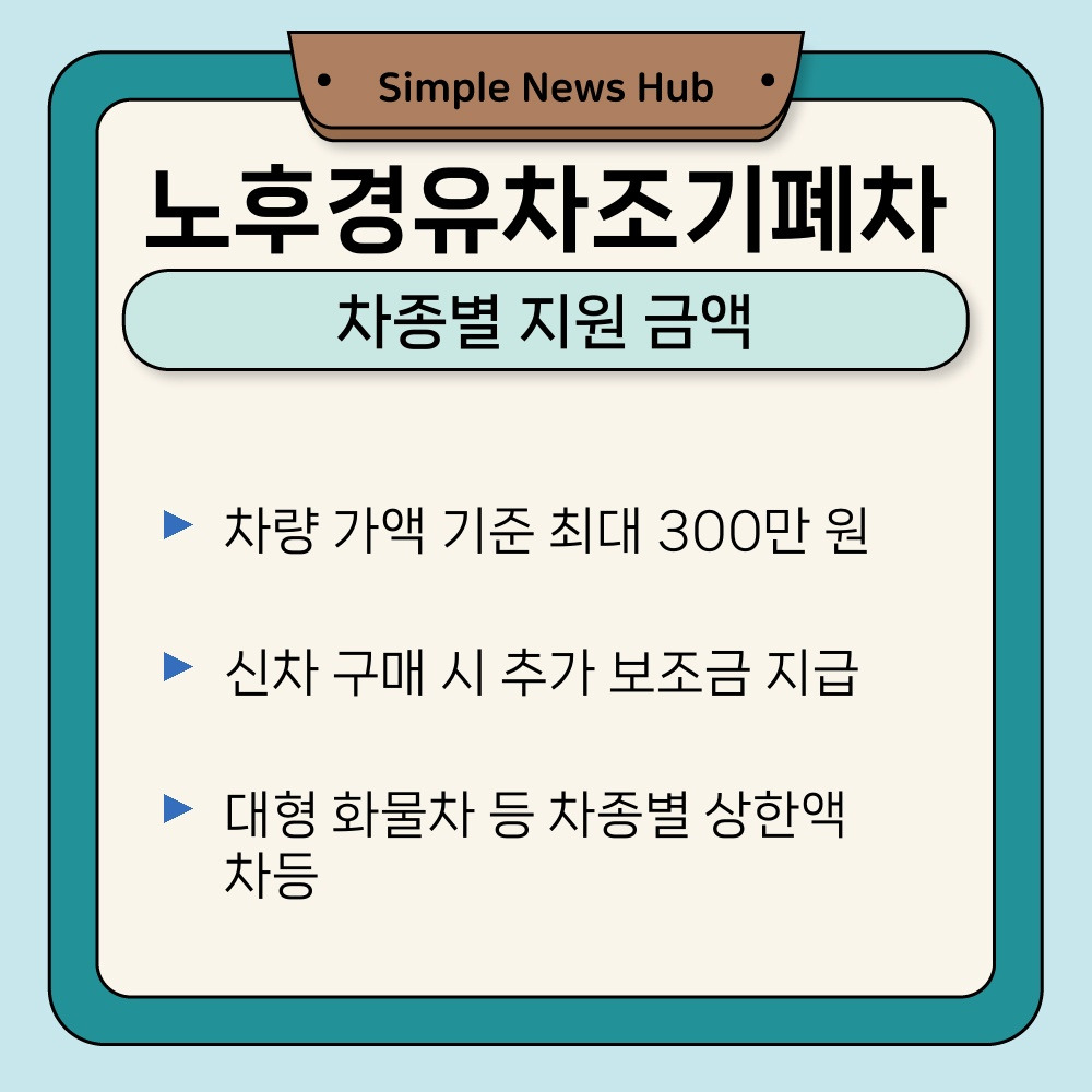 02. 차종별 지원 금액.jpg