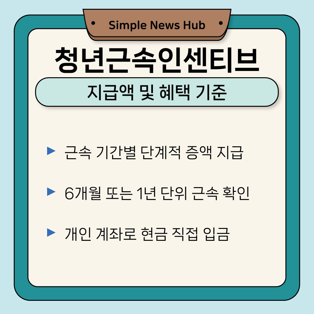 03. 지급액 및 혜택 기준.jpg