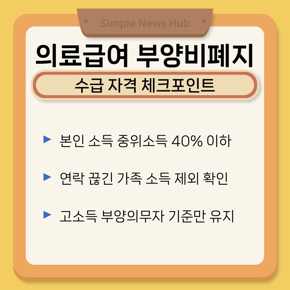 03. 수급 자격 체크포인트.jpg