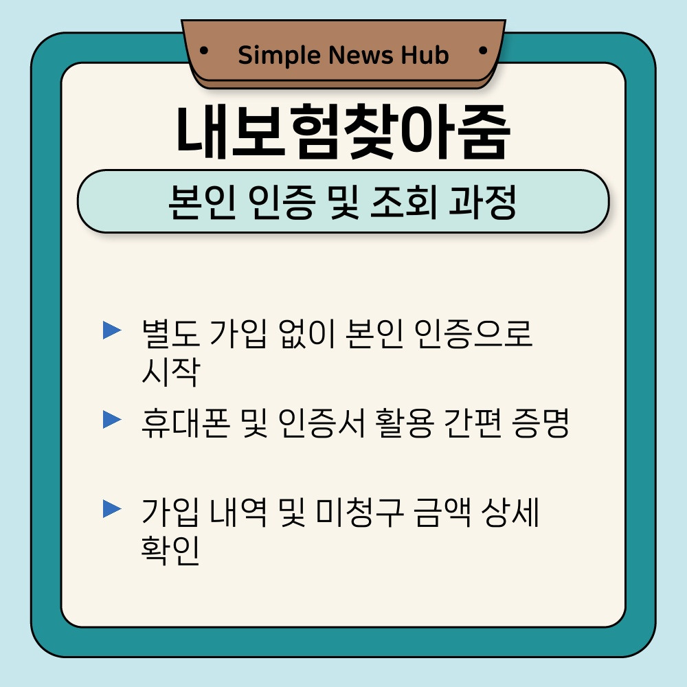 02. 본인 인증 및 조회 과정.jpg