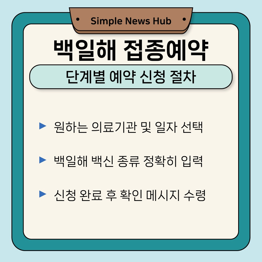 02. 단계별 예약 신청 절차.jpg