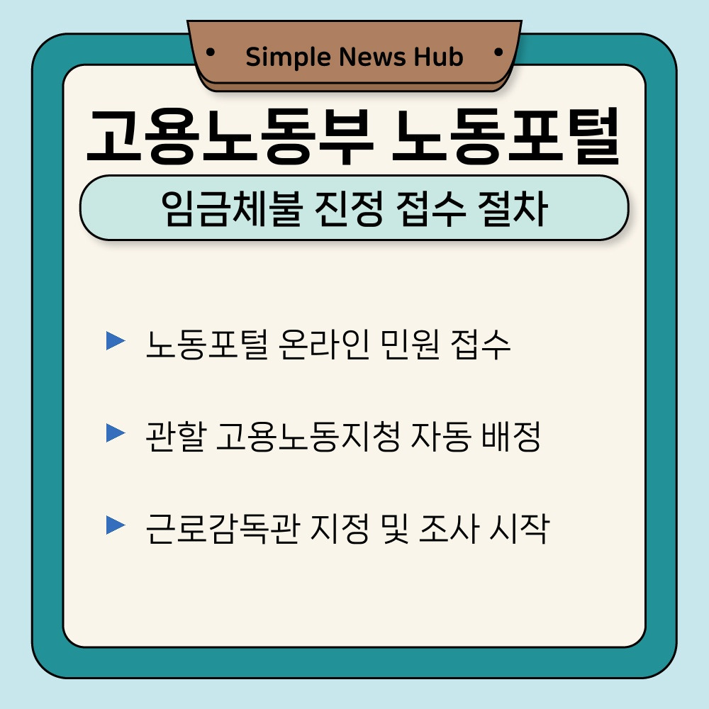 01. 임금체불 진정 접수 절차.jpg