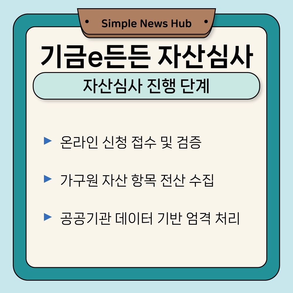 01. 자산심사 진행 단계.jpg