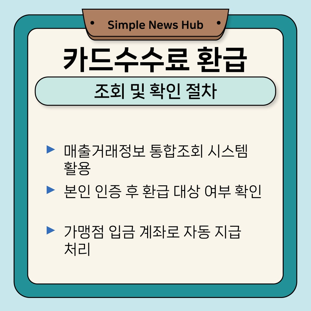 03. 조회 및 확인 절차.jpg