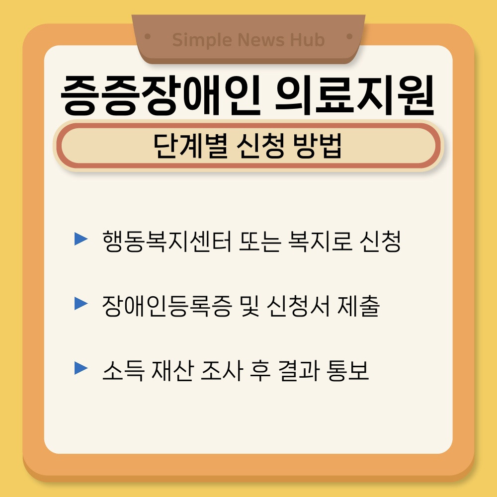 03. 단계별 신청 방법.jpg