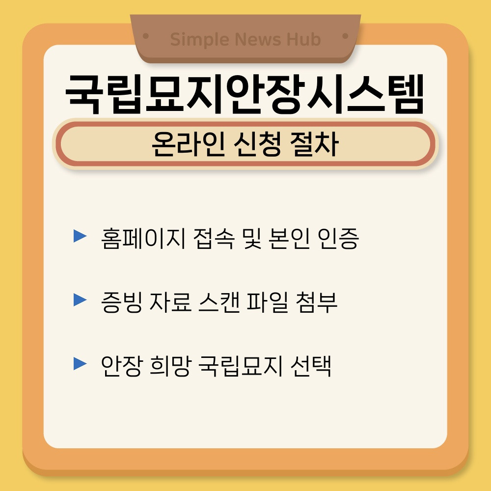 01. 온라인 신청 절차.jpg