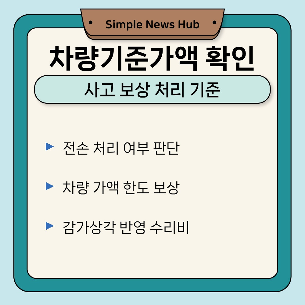 03. 사고 보상 처리 기준.jpg