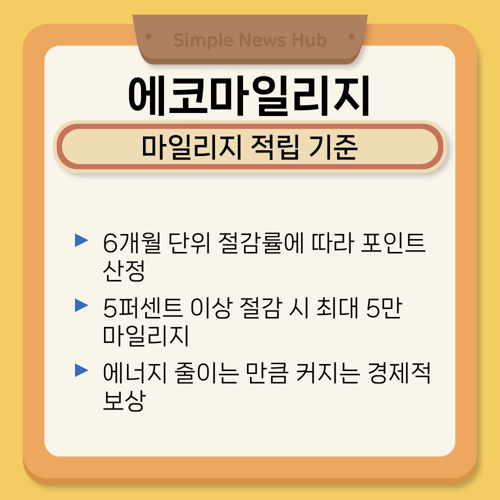 03. 마일리지 적립 기준.jpg