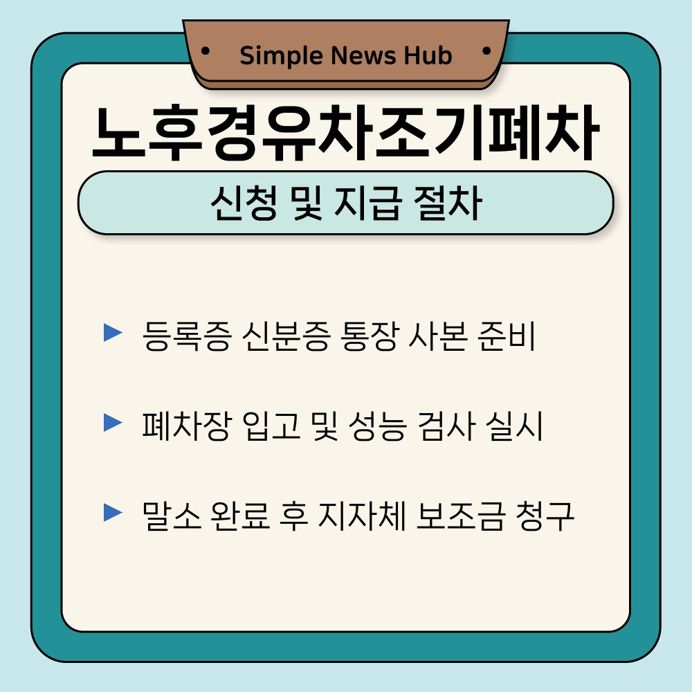 03. 신청 및 지급 절차.jpg