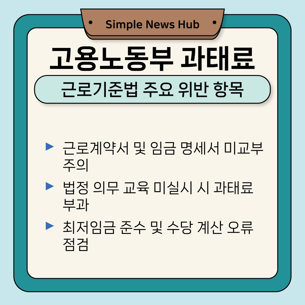 02. 근로기준법 주요 위반 항목.jpg