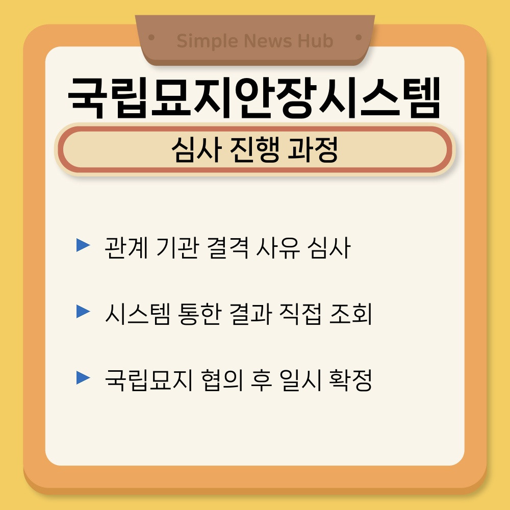 03. 심사 진행 과정.jpg